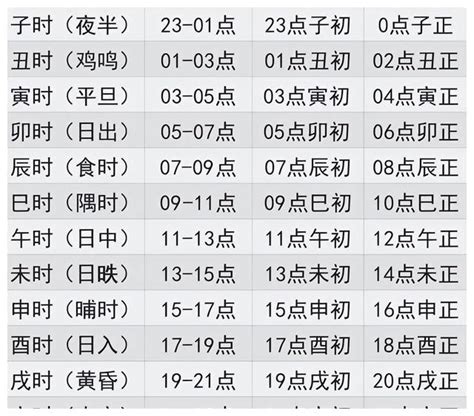 12地支时间|十二地支时间 地支时间对照表